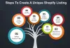 Outsource Shopify product creation Services to Experts for better growth!