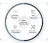Smart Contracts Development Company | Markovate