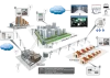 Internet of Things (IoT) Solutions, Enterprise IoT - Xenius
