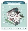 2025 Housing Market Trends &amp; Insights | What to Expect