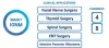 Intraoperative Neuromonitoring (IONM) | IOM system | IONM system | IONM endotracheal tube