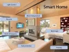 Global Smart Home Market