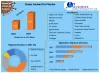 Global Smoked Fish Market (2021 to 2027) – Growth, Trends, COVID-19 Impact and Forecasts