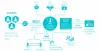 Enterprise Grade Messaging Software and Retail SMS Hubbing Platform