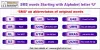SMS words : Short Messages with letter U - English Mirror 