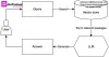 Mastering GenAI ML System Design Interview: Principles &amp;...