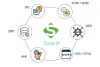 SoapUI Training in Bangalore | Best Web Services Testing Course | TIB