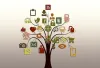 Top 4 Social Media Aggregator For Website - Techiezer