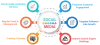 Best Social Media Marketing Company | We Marketing Solution | We Marketing Solution