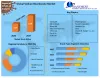 Sodium Bicarbonate Market: Opportunity and Forecast Analysis 2027