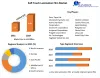 Soft Touch Lamination Film Market: Industry Analysis and Forecast - 2029
