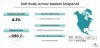 Soft Body Armor Market
