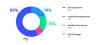 Software Development Costs &amp; Pricing | GoodCore Software, London, UK