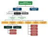 Stages of software testing