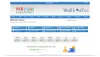 Does Mutual Fund Software in India handle various assets?