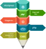   	Software Development Company in Kalkaji, Delhi, Software Development Services India    
