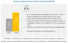 Soil Conditioners Market Size, Share, Trends Forecast by Formulation, Application, Soil Type, Crop Type, and by Geography | MarketsandMarkets