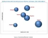 Southeast Asia Waterproofing Systems Market - Trends and Forecasts