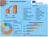 Specialty Paper Market: Global Industry Analysis and Forecast -2027
