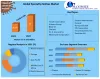 Specialty Zeolites Market- Global Industry Analysis and Forecast 2027