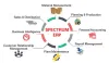 ERP Software for Manufacturing SMEs