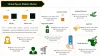 Sports Drink Market- Industry Current Trends, Opportunities &amp; Challenges by 2025
