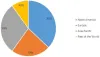 Sports Equipment Market Size, Share, Industry Analysis – 2024 | MRFR 