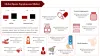 Sports Supplement Market Trends, Size, Share, Status, Analysis And Forecast To 2028