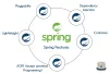 Java Spring Training In Bangalore | Best Spring Course In Bangalore