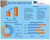 Sprinkler Irrigation Systems Market Trend and Set for Robust Growth During 2021-2027