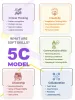 Best Soft and Social Skills Development for kids online