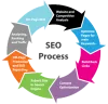 SEO Services India, Affordable SEO Services, Buy Best SEO Services