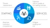 IT Staffing - Permanent Staffing Services and Recruiting Solutions | Ampcus
