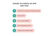 How to Create an App Like Yelp | Yellow