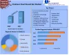 Stainless Steel Round Bar Market: Industry Analysis and Forecast 2027
