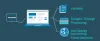 Startup Video Production