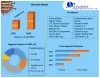 Global Steel Wire Market  Revenue Size, Trends and Factors, Regional Share Analysis & Forecast