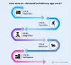 How Does On Demand Fuel Delivery Works?