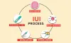 What is IUI (Intrauterine insemination) Treatment?
