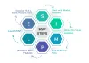 Step-By-Step Guide to Build an MVP for Startups by HyperBeans