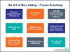 Tips on How to Engage your Audience  Through Storytelling &mdash; GrahamComm