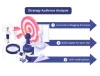 SEO services in India | A Premier SEO services company