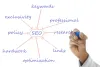 How To Choose The Right Keywords