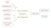 Dating mobile app development [Detailed estimate] | Yellow