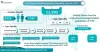Soft Tissue Sarcoma Market Size and Forecast | Delveinsight