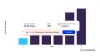 styrene industry capacity market analysis