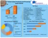 Subsea Production and Processing System Market Size and Forecast  2021-2027