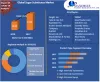 Sugar Substitutes Market: Global Industry Analysis Trends Forecast 2027