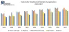 India Sulfur Hexafluoride Market: Industry Analysis and forecast 2027