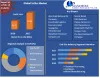 Sulfur Market: Global Industry Analysis and Forecast 2021-2027